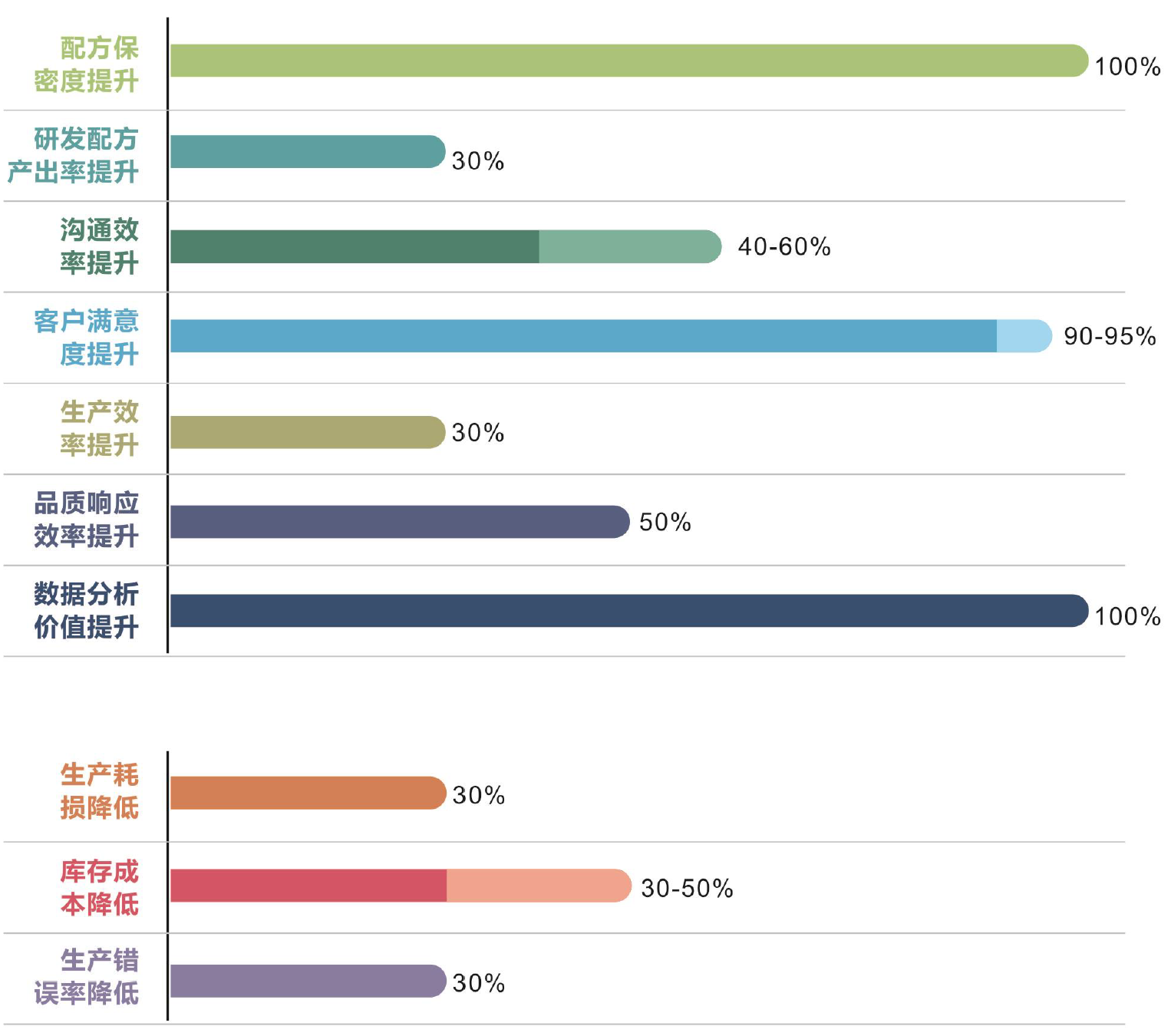 云开体育官方网站登录·（中国）官网入口化工云应用效果总结